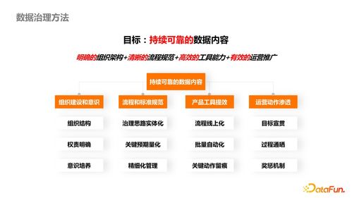 數(shù)據(jù)產(chǎn)品治理最佳實(shí)踐 以停車場服務(wù)為例