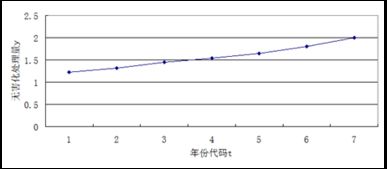 產(chǎn)品質(zhì)量與尺寸關(guān)系的統(tǒng)計(jì)分析