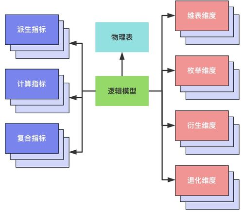 滴滴數(shù)據(jù)服務(wù)體系建設(shè)實(shí)踐——聚焦停車場服務(wù)場景