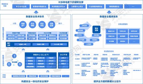 數(shù)據(jù)安全產(chǎn)品與服務(wù)觀察報(bào)告重磅發(fā)布，安全狗深度參與編寫工作