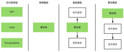 滴滴數(shù)據(jù)服務(wù)體系建設(shè)實(shí)踐 以停車場服務(wù)為例