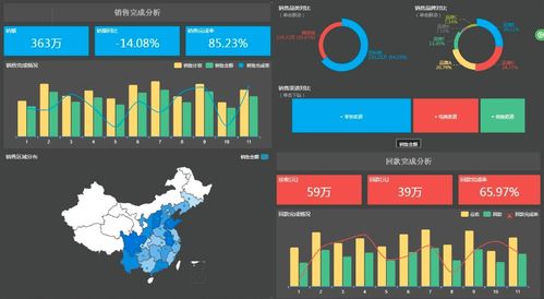 輔助產(chǎn)品裂變的數(shù)據(jù)運(yùn)營 海量數(shù)據(jù)從軟件開發(fā)中來
