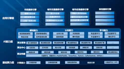 海納云榮登“2022人工智能智慧城市服務商TOP10”，引領智慧城市建設新浪潮